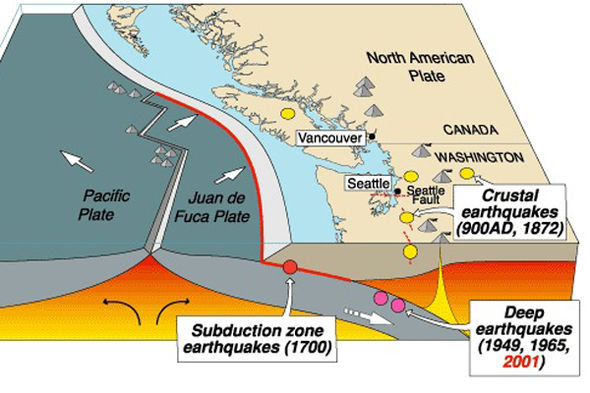 plate tectonics